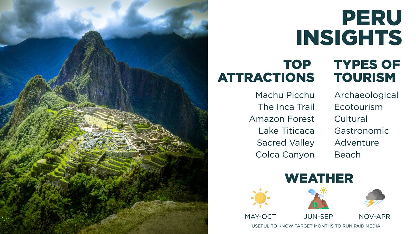 Tourism Carousel Ad Campaign by Lekker Creative, image 3